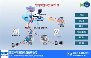 無線WiFi覆蓋技術(shù)及其在南京和上海的應(yīng)用廠家與推廣策略